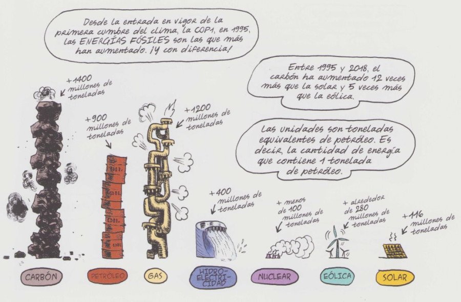 El mundo sin fin Energías fósiles El mundo sin fin Energías fósiles