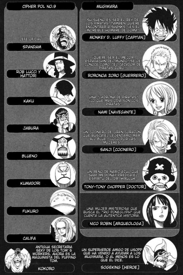 One Piece Personajes
