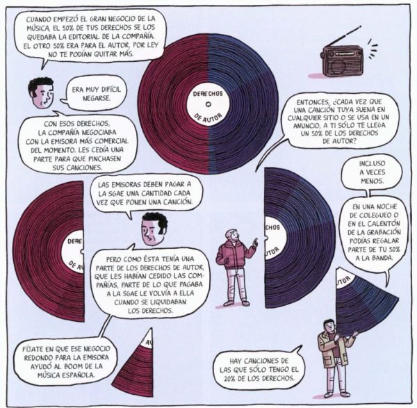 La Encrucijada El negocio musical