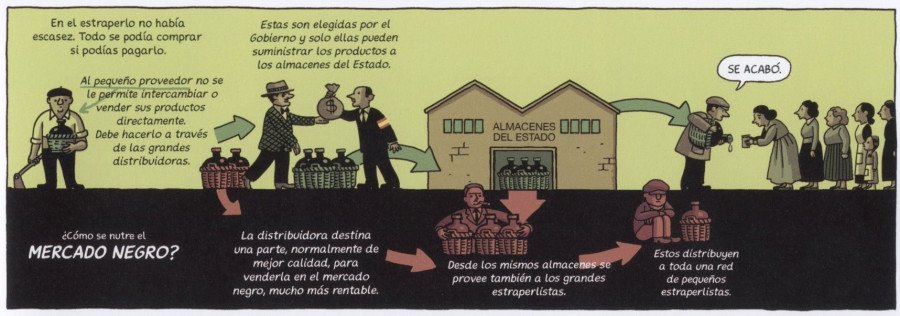 Regreso al Edén de Paco Roca El mercado negro Regreso al Edén de Paco Roca El mercado negro