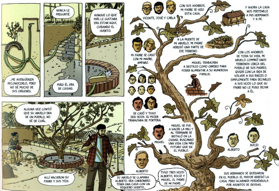 rbol genealógico rbol genealógico