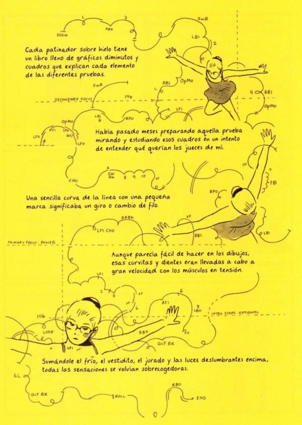 Piruetas Libro de gráficos sobre patinaje sobre hielo